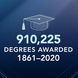 910,225 Penn State degrees conferred from 1861 to 2020