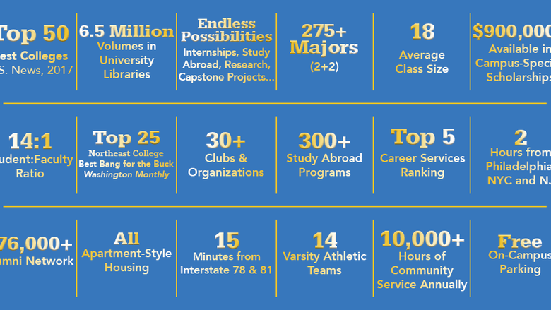 Penn State Schuylkill infographic